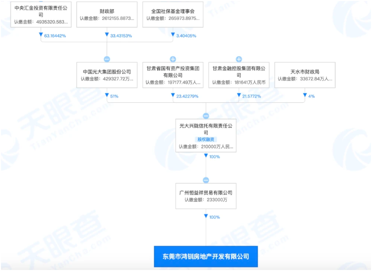 恒大集团退出东莞恒大悦龙台项目，光大集团接手